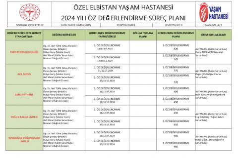 Özdeğerlendirme süreç planı