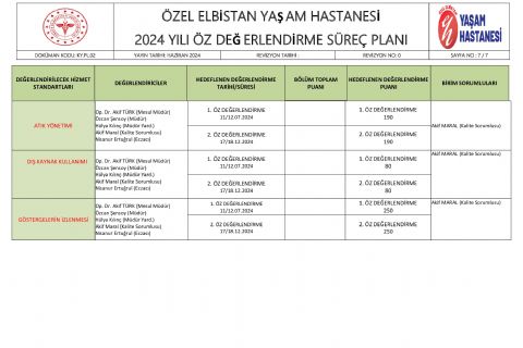 Özdeğerlendirme süreç planı