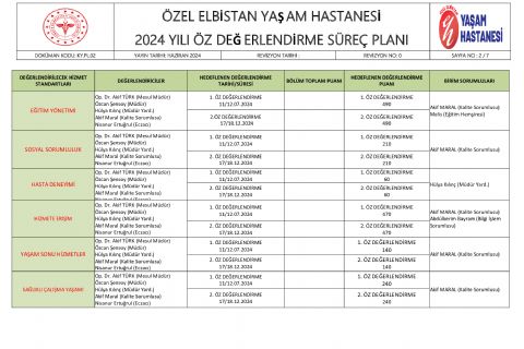 Özdeğerlendirme süreç planı